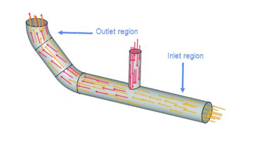 Computational fluid dynamics view of flow through a pipe bend with a side branch, arrows showing velocity vectors from the inlet region through to the outlet region.