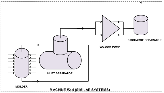Existing Vacuum Piping Schematic for Machines Two Through Four