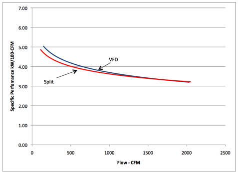 CAC Graph 1