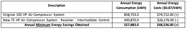 Pneumatech Table 1
