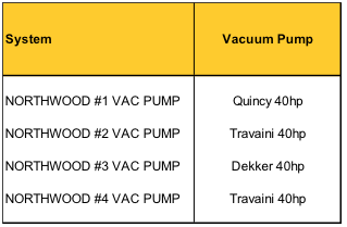 Project Vacuum Pumps
