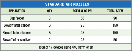 Standard Air Nozzles