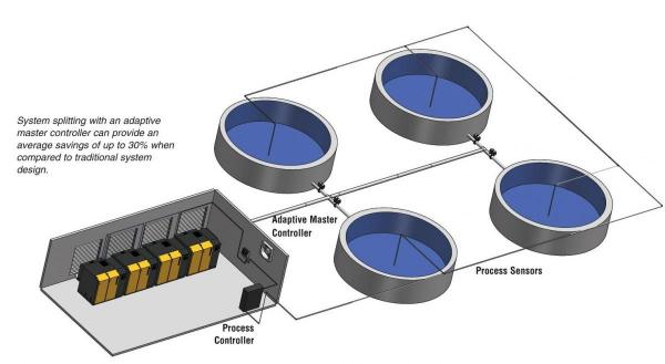 Kaeser System Splitting Diagram