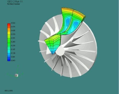 Design software illustrating the flow characteristics of the Vortron Z40 impeller