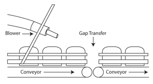 gap-transfer.jpg